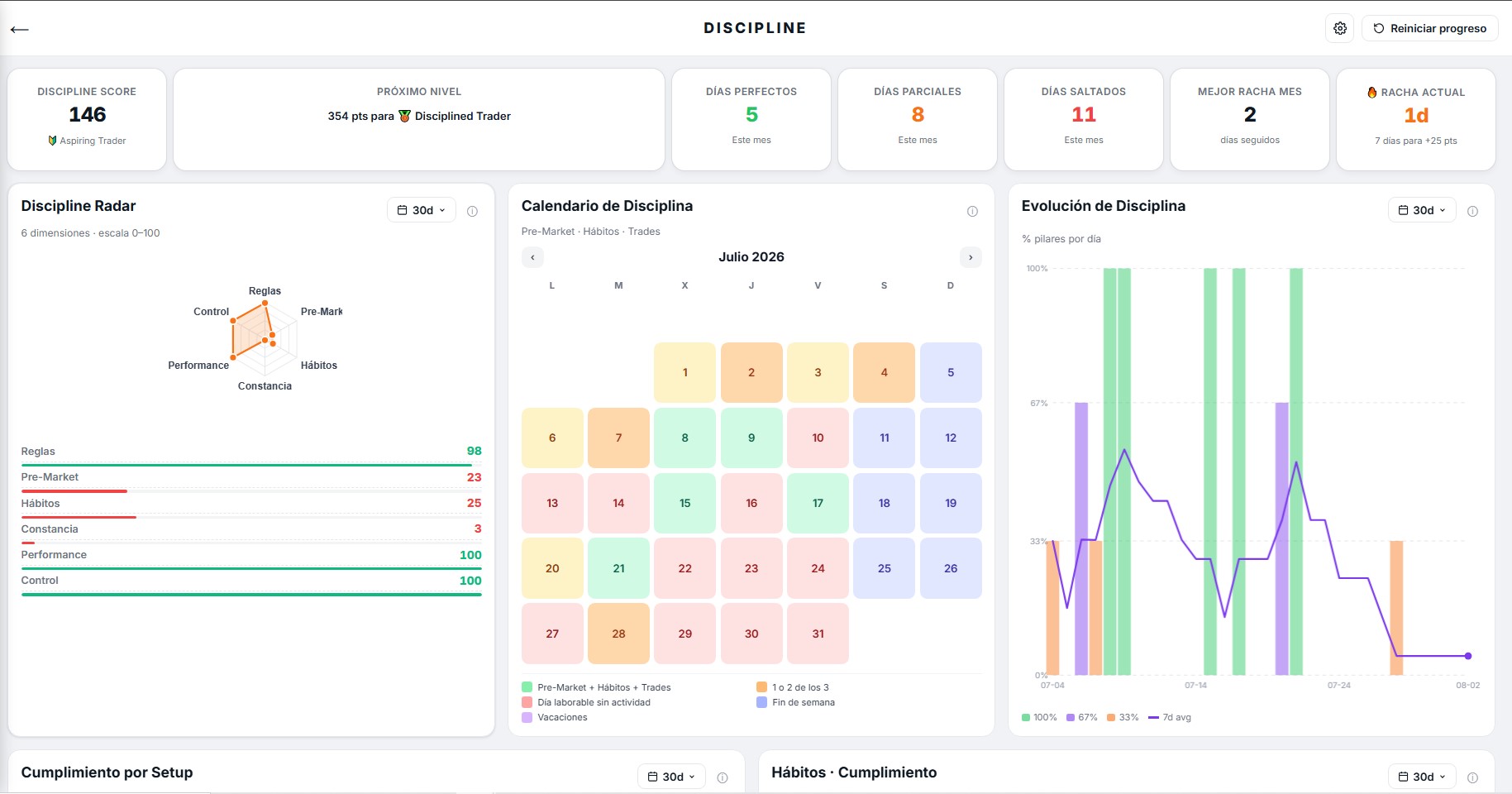 Discipline Score de TetsuTrader