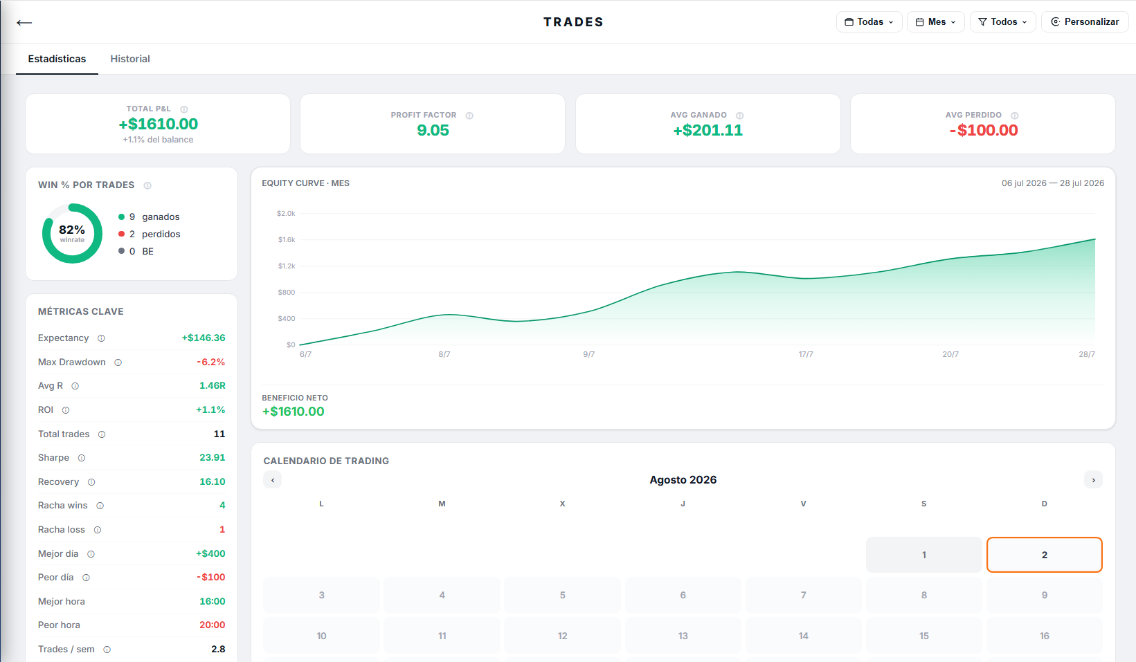 Trades de TetsuTrader